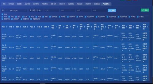 帶你讀懂能耗雙控，淺談企業(yè)實(shí)現(xiàn)目標(biāo)的策略與方法
