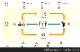 山東茗秦中小企業(yè)版CRM軟件 價(jià)格、廠家與功能全解析